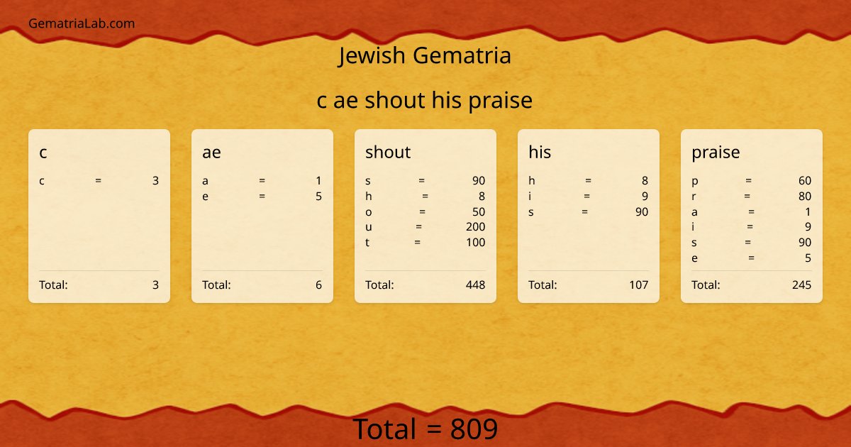 c ae shout his praise in jewish Gematria